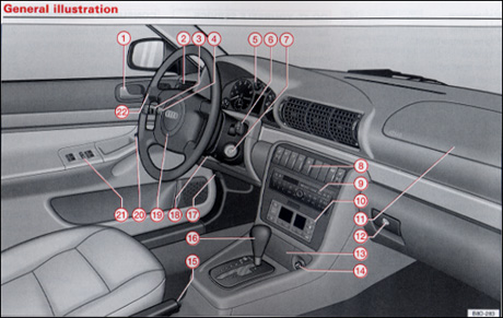 Audi
A4 Owner's Manual: 1999 instrument panel