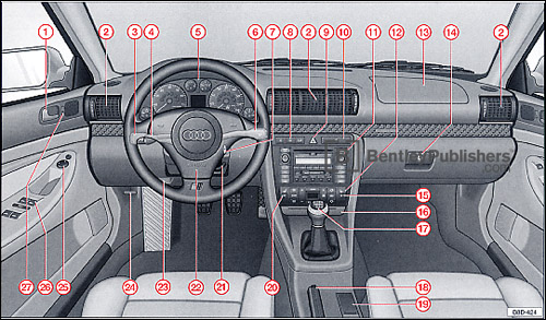 Audi S4 2000 instrument panel