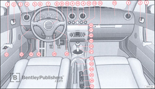 Audi TT Roadster 2001 instrument panel