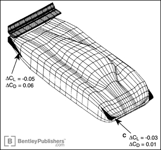 Typical application of small, flat-plate downforce devices, used on various race cars.