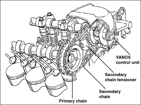 Engine and cylinder head service, including timing belt and timing chain setup and adjustment.
117 Camshaft Timing Chain