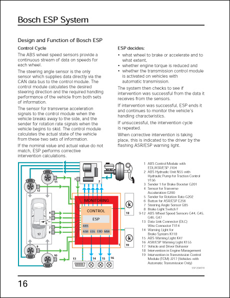 Audi ESP Electronic Stability Program Design and Function Technical Service Training Self-Study Program Bosch ESP System