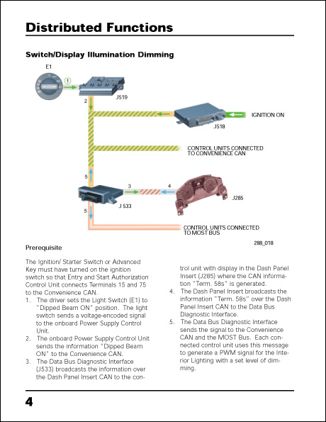 Audi Distributed Functions Service Training Self-Study Program Switch/Display Illumination Dimming