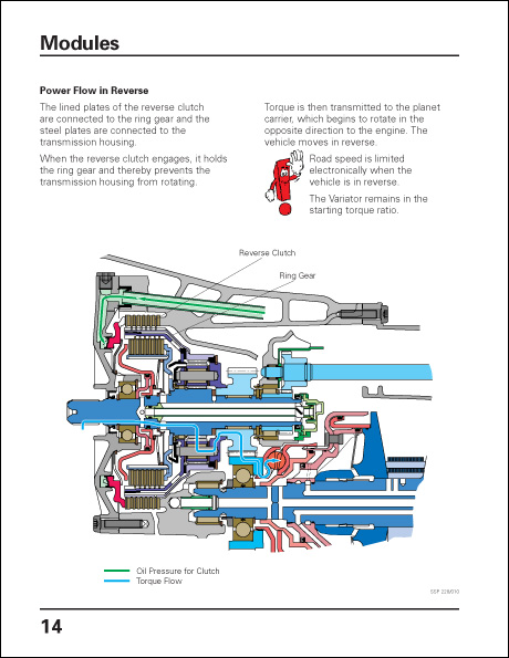 Audi Variable Automatic Transmission multitronic 01J Design and Function Technical Service Training Self-Study Program Power Flow in Reverse