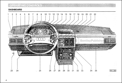 Audi 5000 S 1984 Owner's Manual Instrument Panel