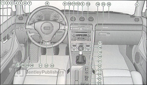 Audi S4 Cabriolet 2005 instrument panel