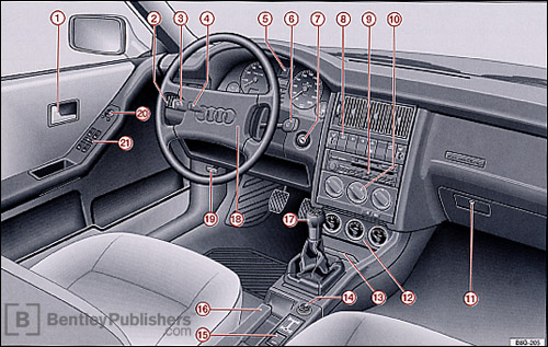Audi 90 1993 instrument panel