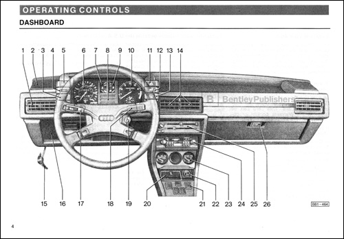 Audi 4000 1984 Owner's Manual Instrument Panel