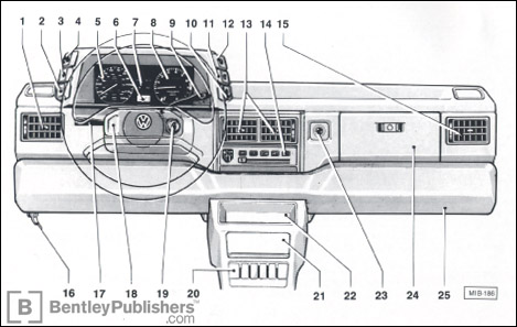 Volkswagen
Fox
Owner s Manual: 1993 instrument panel