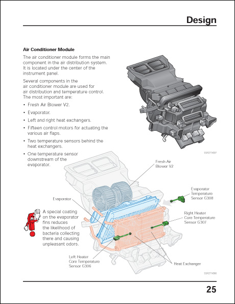 Volkswagen Phaeton Heating and Air Conditioning System Design and Function Technical Service Training Self-Study Program Air Conditioner Module Design