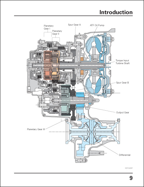 Volkswagen 5-Speed Automatic Transmission 09A/09B Technical Service Training Self-Study Program Transmission Schematic