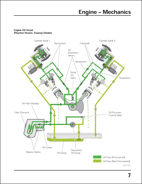 Volkswagen 4.2-Liter V8-5V Engine Design and Function Technical Service Training Self-Study Program Engine Oil Circuit