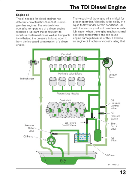 Volkswagen TDI Diesel Design and Function Technical Service Training Self-Study Program Engine Oil