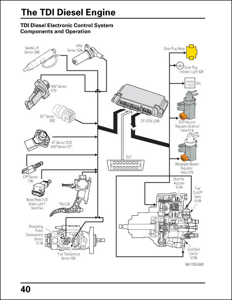 Volkswagen TDI Diesel Design and Function Technical Service Training Self-Study Program Electronic Control System Components and Operation