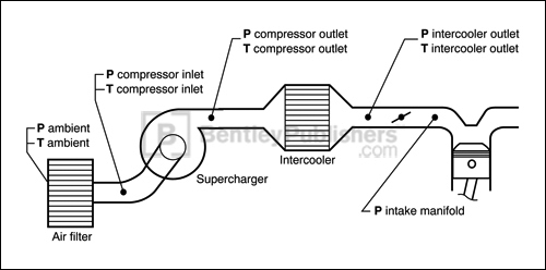 Fig.16-1: The five points of interest for temperature and pressure measurement