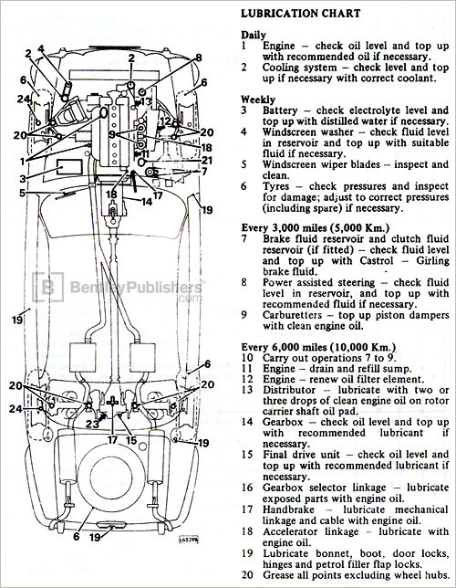 Jaguar XJ6 Lubrication Chart Excerpted illustration from page 10-3.
(BentleyPublishers.com watermark not printed on actual product.)