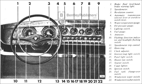 Instruments and controls. Excerpted from Jaguar Repair Manual - Jaguar Mark X 3.8, 4.2 and 420G Service Manual: 1961-1969, page A.8.
(BentleyPublishers.com watermark not printed on actual product.)