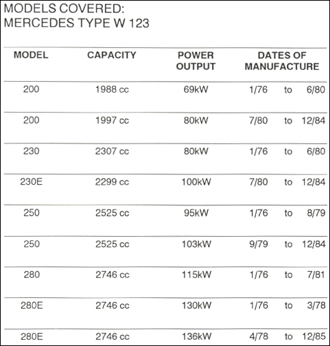Mercedes W123 Repair Manual: 1976-1986, technical coverage