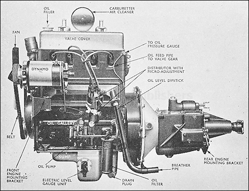 Fig. 69. View of 1 1/2 Litre Engine, left hand side.