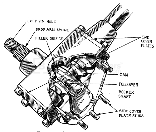 Fig. 13. Clutch pedal adjustment. (1 1/4 Litre and TD Midget.)