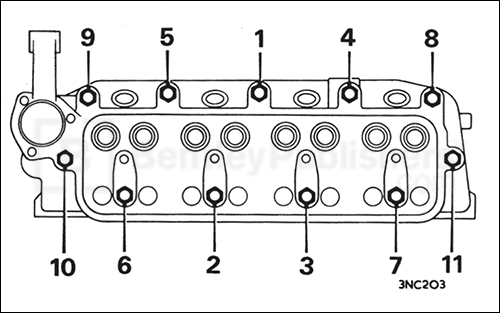 Cylinder head nut slackening and tightening sequence.