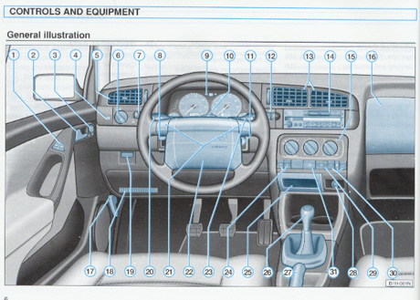 Excerpt - VW - Volkswagen Owner's Manual: Golf/GTI: 1996 ...