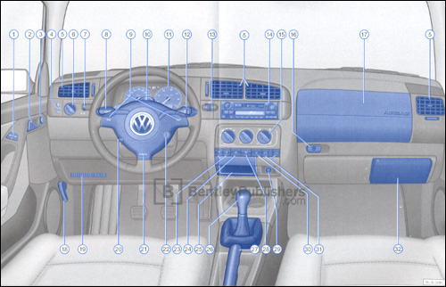 Volkswagen Cabrio 1999 instrument panel