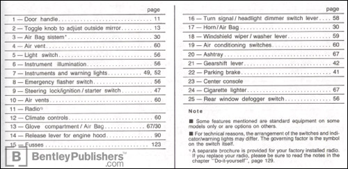 Volkswagen Golf 1995 instrument panel key code