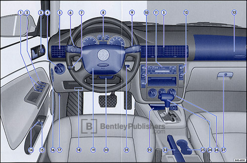 Volkswagen Passat Wagon 2005 instrument panel